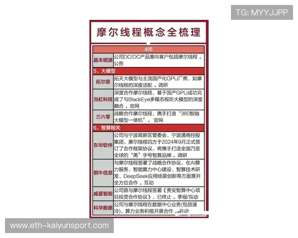 资本市场看好GPU赛道，摩尔线程率先突围，摩尔线程最新动态